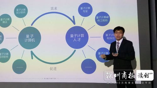 輕如鴻毛，算力超前 深圳量旋科技發布僅14千克便攜式量子計算機雙子座mini，引領物聯網技術研發新紀元