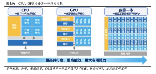AI算力三大“解藥”競逐 GPU、存算一體與量子計算的時空亂斗，國產玩家如何分羹量子計算技術服務？